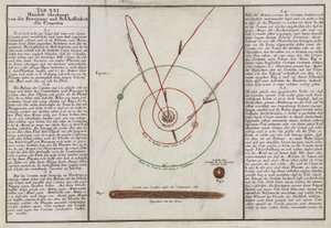 Die Bewegung und Eigenschaften von Kometen