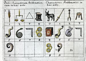 Ein Spiel, das Zahlen mit Objekten nach ihren Eigenschaften oder Formen verbindet. Robert Fludd Collectio Operum London 1619.