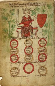 Edward I. auf seinem Thron; ein Schwert in seiner rechten Hand, seine linke berührt ein Schild mit seinen Wappen. Tafel der Kinder von seinen zwei Frauen.