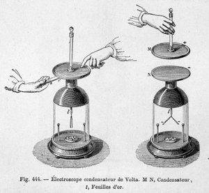 Elektroskopkondensator von Alessandro (Alexandre) Volta - in „Populäre Physik“ von Emile Desbeaux