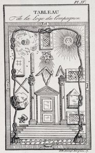 Emblem der Gesellenloge - in „Geschichte, Leben, Sitten und Kuriositäten“ von J. Grand Carteret