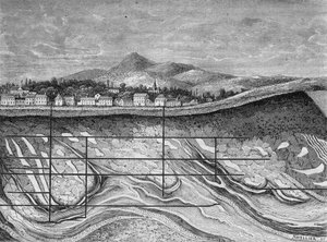Geologische Schnittzeichnung der Felder von Wieliska (oder Wieliczka), Polen.