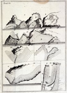 Geologische Karte, die tektonische Bewegungen zeigt. von Unknown artist