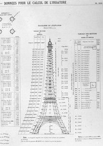 Illustration zum Bau des Eiffelturms