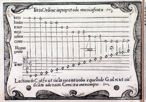 Pentagramm. Seite aus Regola Rubertina von Silvestro Ganassi dal Fontego