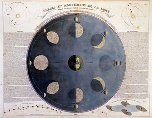 Phasen und Bewegungen des Mondes - in „Atlas der Wahl und Sammlung der besten geografischen Karten“, v.1850 von Unknown artist