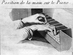 Die korrekte Handposition auf der Klaviertastatur. Illustration aus dem Buch „Methode pour le pianoforte“ von Ignaz Pleyel (1757-1831) und Dussek (1760-1812). von Unknown artist