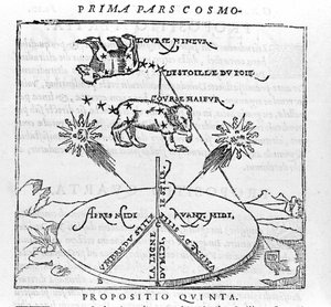 Der Polarstern und die Sternbilder des Bären nach der „Cosmographia“ von Pietro Apianus. Paris 1551 von Unknown artist
