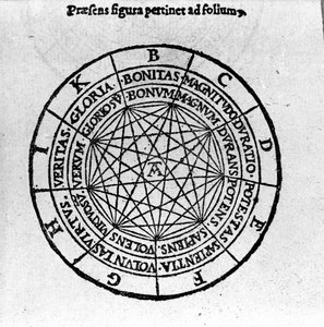 Holzschnitt aus „De Compendiosa Architectura et Complemento Artis“ von Giordano Bruno (1546-1600), italienischer Philosoph und Theologe. 1582 von Unknown artist