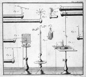 Leidenflasche - in „Beschreibung und Gebrauch eines experimentellen Physikkabinetts“ von M. Sigaud de la Fond von Unknown artist