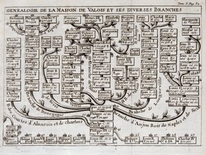 Stammbaum des Hauses Valois und seiner verschiedenen Zweige - in „The science of the characters of the court of sword and dress of the Sieur de Chevigni von Unknown artist