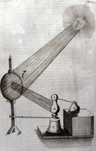 Physik: eine Tafel, die die Untersuchung der Lichtbeugung und die Untersuchung der Farben darstellt. Athanasius Kircher (1602-1680), deutscher Jesuit. Gravur aus „Ars magna lucis et umbrae“, Rom 1646. von Unknown artist