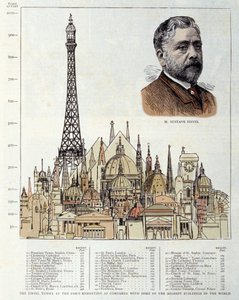 Schema des Eiffelturms, erstellt 1889 von Ingenieur Gustave Eiffel, dargestellt rechts im Vergleich zu anderen Monumenten wie den Pyramiden von Ägypten, der Basilika St. Peter in Rom, dem Hotel des Invalides, der Kathedrale von St. Paul in London