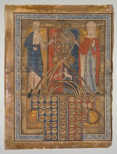 Einzelblatt: Tabelle der Verwandtschaft