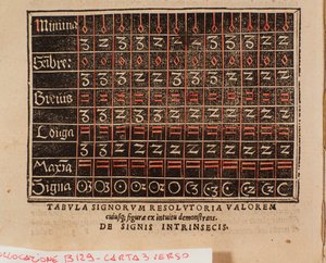 Wertetabelle aus „De arte cantandi micrologus“ von Andree Ornitoparchi (Andreas Ornithoparchus) 1533 Bologna, civico museo musicale