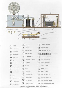 Der Telegraph und das Morsealphabet, erfunden vom amerikanischen Erfinder Samuel Finley Breese Morse (1791-1872). Gravur aus dem 19. Jahrhundert