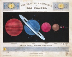 Vergleichende Größen der Planeten