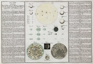 Vergleichende Größen der Planeten erklärt