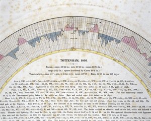 Detail der autografischen Kurve für Tottenham, London