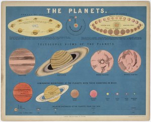 Die Planeten, ca. 1860