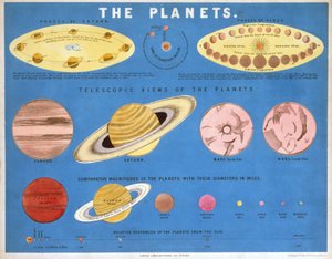 Die Planeten
