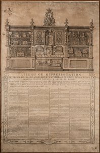 Tabelle der Darstellung des Schatzes von . .