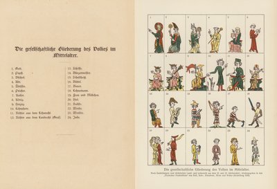 Hierarchie der Gesellschaft im Mittelalter von (after) German School