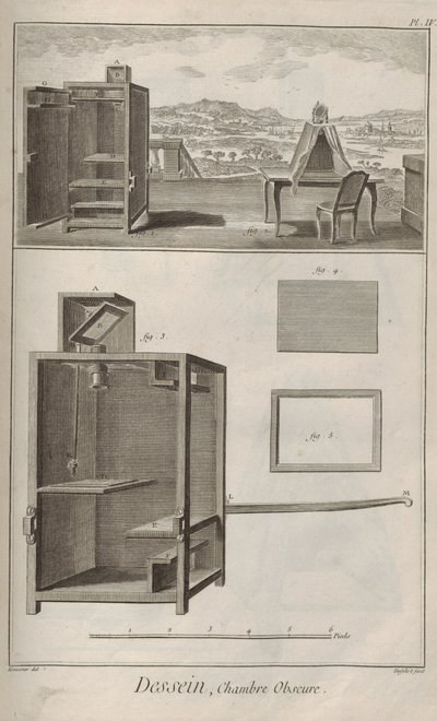 Camera obscura. Aus der Encyclopédie von Denis Diderot und Jean Le Rond d