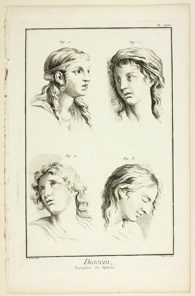 Zeichnung: Ausdruck von Emotionen (Staunen, Liebe, Verehrung, Entzücken), aus Encyclopédie von A. J. Defehrt