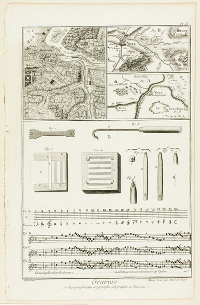 Topografische, geografische und musikalische Gravur, aus Encyclopédie von A. J. Defehrt