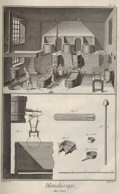 Wachsbleiche. Aus der Encyclopédie von Denis Diderot und Jean Le Rond d