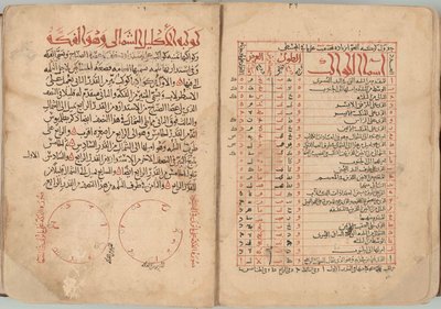 Das Buch der Fixsterne von Abd al Rahman al Sufi