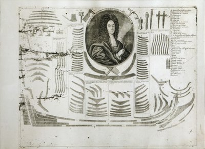 Porträt von Ivan Mikhaylovich Golovin 1680-1737, zwischen 1717 und 1720 von Alexei Fyodorovich Zubov