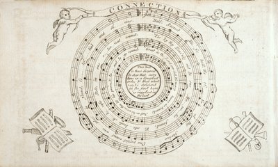 Frontispiz aus The Continental Harmony, eine Sammlung von Hymnen von William Billings (1746-1800) veröffentlicht 1794 von American School