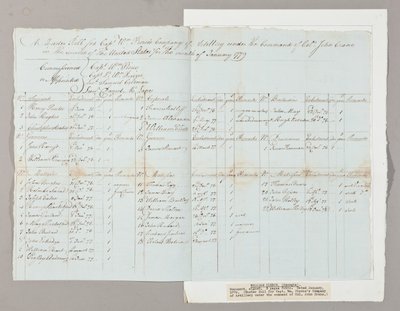 Musterrolle für Captain William Pierce