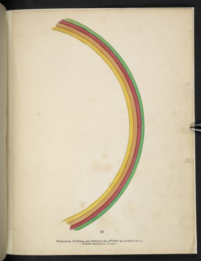 Tafel 16. Regenbogen. Spectropia; oder, Überraschende spektrale Illusionen, die überall Geister zeigen, und in jeder Farbe, etc. ser. 1. J.H. Brown 1864 von American School