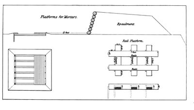 Plattform für die Montage schwerer Mörser, aus dem offiziellen Handbuch der US-Armee für schwere Artillerie, in Schwarz-Weiß von American School