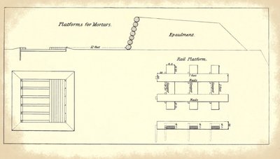 Plattform für die Montage schwerer Mörser, aus dem offiziellen Handbuch der US-Armee für schwere Artillerie von American School