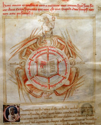 Allegorie der Theologie aus 