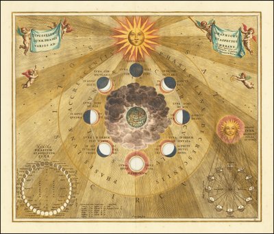 1660 Himmelskarte, die die selenografischen Phasen des Mondes zeigt von Andreas Cellarius