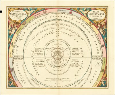 1660 Diagramm zur Veranschaulichung von Tycho Brahes Modell des Universums von Andreas Cellarius