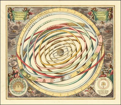 1660 Modell der Planetenbahnen von Andreas Cellarius von Andreas Cellarius