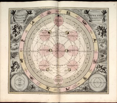 Harmonia macrocosmica, 19. Typus selenographicus, Mondphasen und Ansichten von Andreas Cellarius