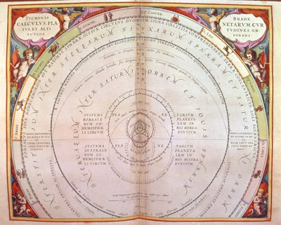Tycho Brahes System, eine Serie aus 
