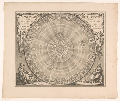 Himmelskarte des Systems von Kopernikus von Anonymous