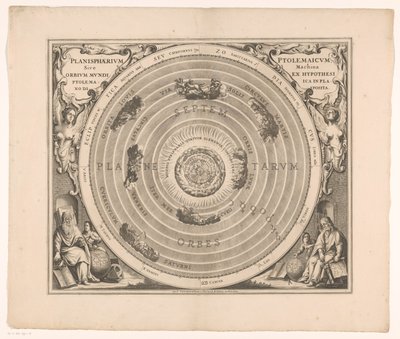 Himmelskarte des Systems von Ptolemäus von Anonymous
