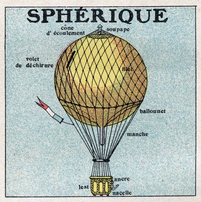 Ballons: sphärischer Ballon. Anonyme Illustration von 1925. Private Sammlung. von Anonymous Anonymous