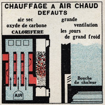 Hausheizung: Fehler der Warmluftheizung. Anonyme Illustration von 1925. Private Sammlung. von Anonymous Anonymous