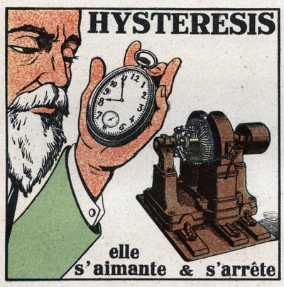 Elektrische Phänomene: Hysterese. Demonstration des Hysterese-Phänomens durch Annäherung einer Dynamo an eine Uhr, deren Zahnräder größtenteils aus Stahl bestehen, sie magnetisiert sich und bleibt stehen. Anonyme Illustration von 1925. Private Sammlung. von Anonymous Anonymous