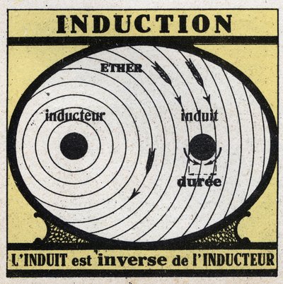 Elektrische Phänomene: Induktion. Der Induzierte ist das Gegenteil des Induktors. Anonyme Illustration von 1925. Private Sammlung. von Anonymous Anonymous